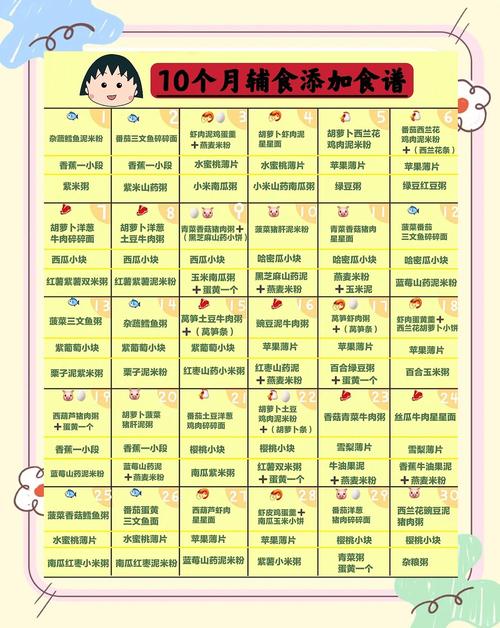 酉阳代生咨询机构:宝宝10个月辅食