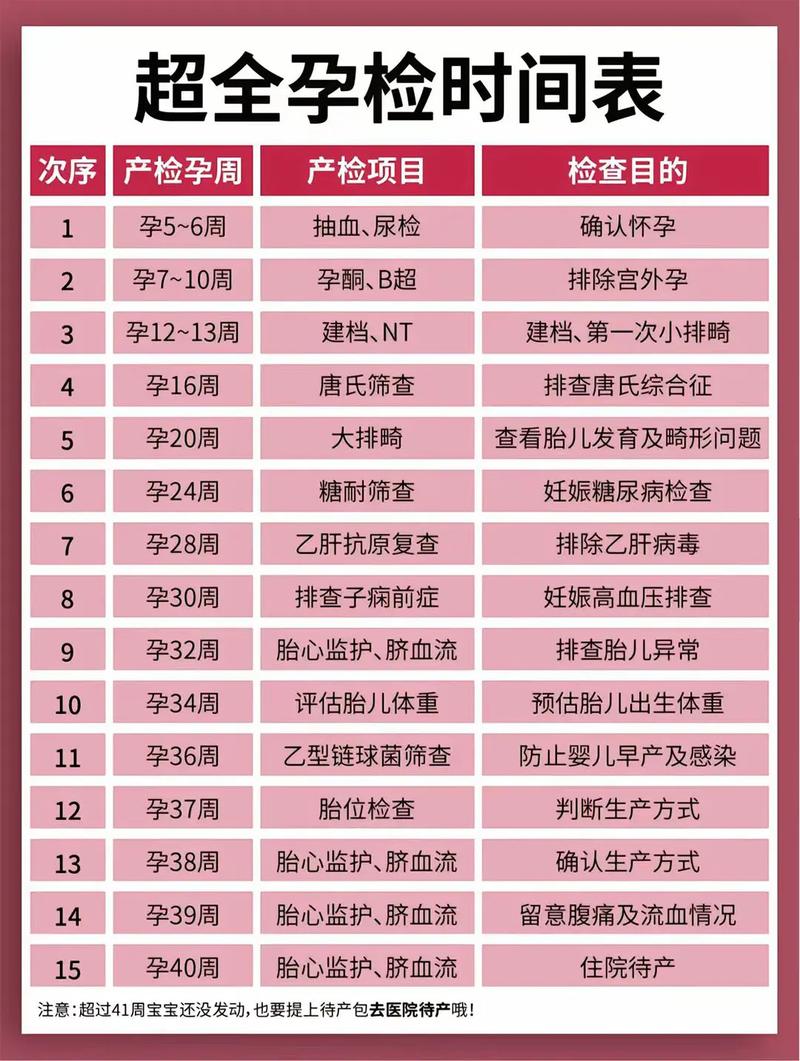 酉阳代生中心:孕妇生化检查是什么